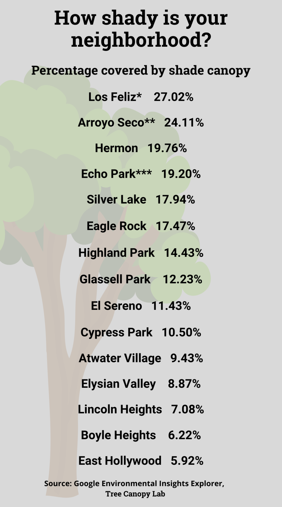 How Shady is Your Neighborhood Chart 1200